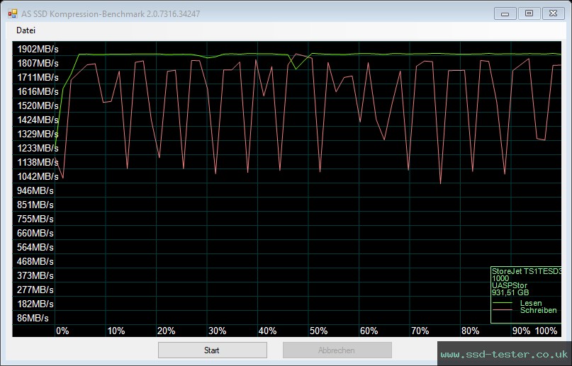 AS SSD TEST: Transcend ESD380C Portable SSD 1TB