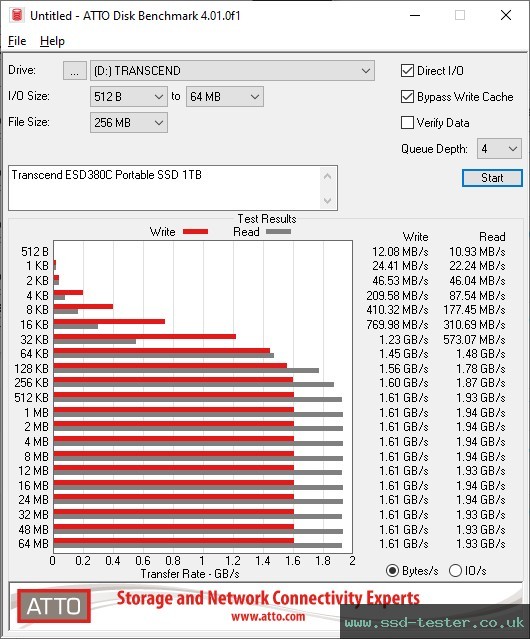 ATTO Disk Benchmark TEST: Transcend ESD380C Portable SSD 1TB