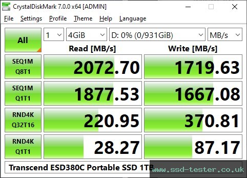 CrystalDiskMark Benchmark TEST: Transcend ESD380C Portable SSD 1TB