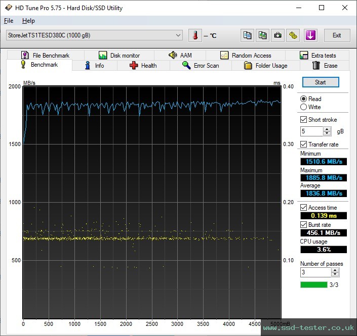 HD Tune TEST: Transcend ESD380C Portable SSD 1TB