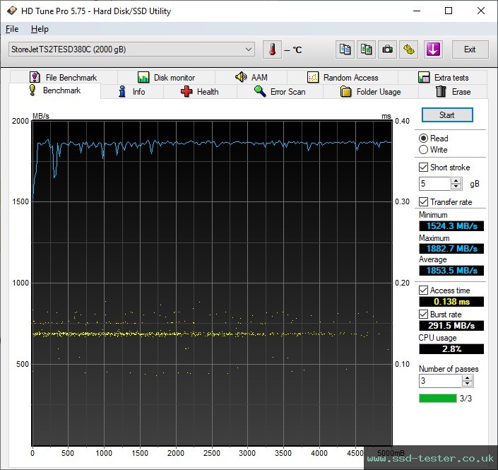HD Tune TEST: Transcend ESD380C Portable SSD 2TB