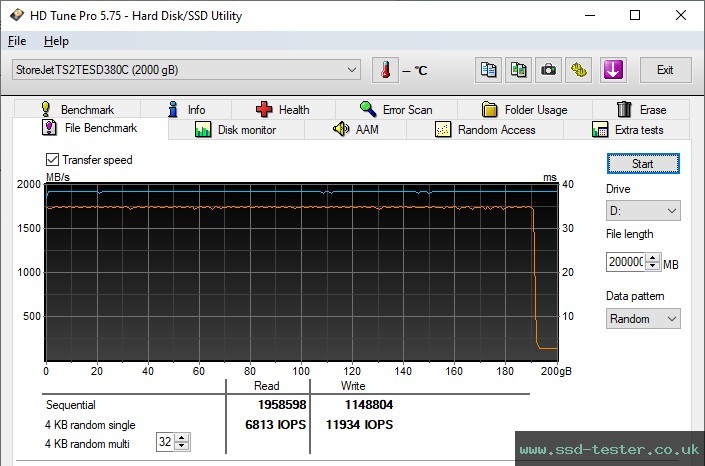 HD Tune Endurance Test TEST: Transcend ESD380C Portable SSD 2TB