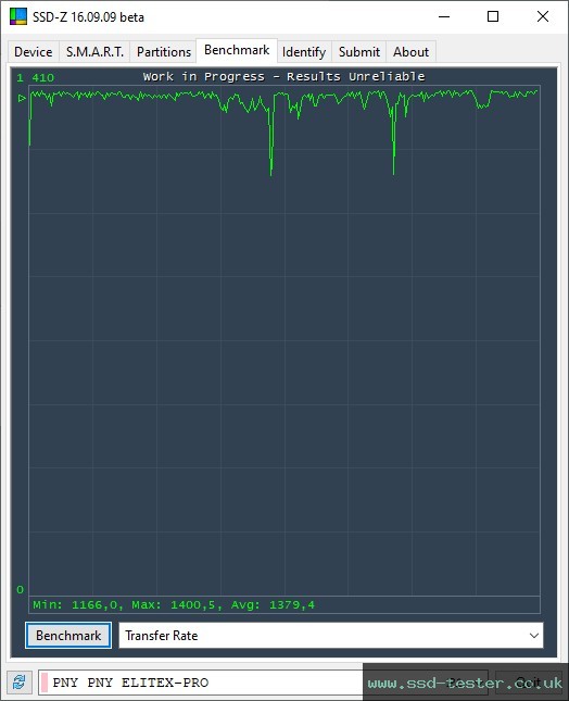 SSD-Z TEST: PNY EliteX-PRO 500GB