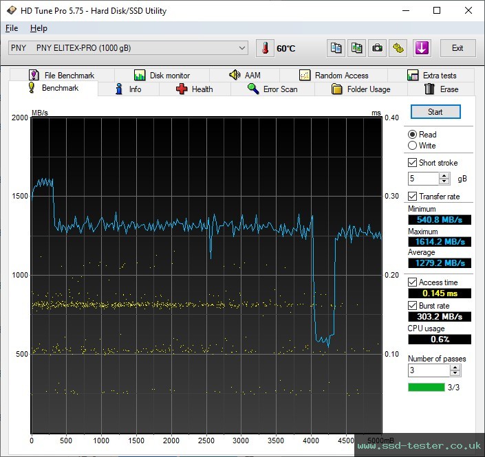HD Tune TEST: PNY EliteX-PRO 1TB