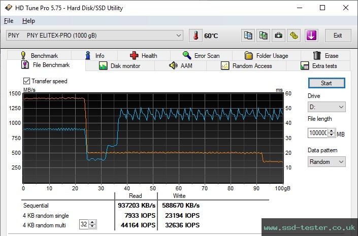 HD Tune Endurance Test TEST: PNY EliteX-PRO 1TB