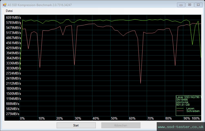 AS SSD TEST: Lexar NQ790 1TB