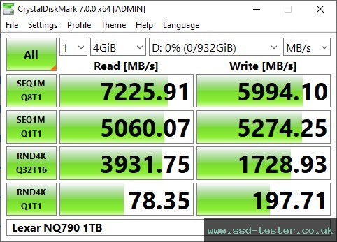 CrystalDiskMark Benchmark TEST: Lexar NQ790 1TB