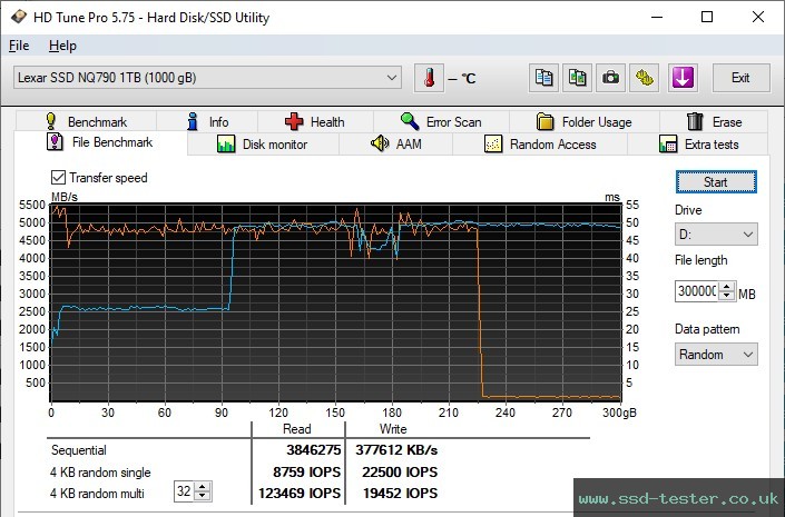 HD Tune Endurance Test TEST: Lexar NQ790 1TB