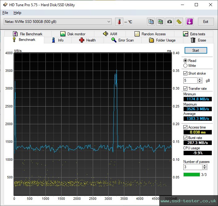 HD Tune TEST: Netac NV5000-t 500GB