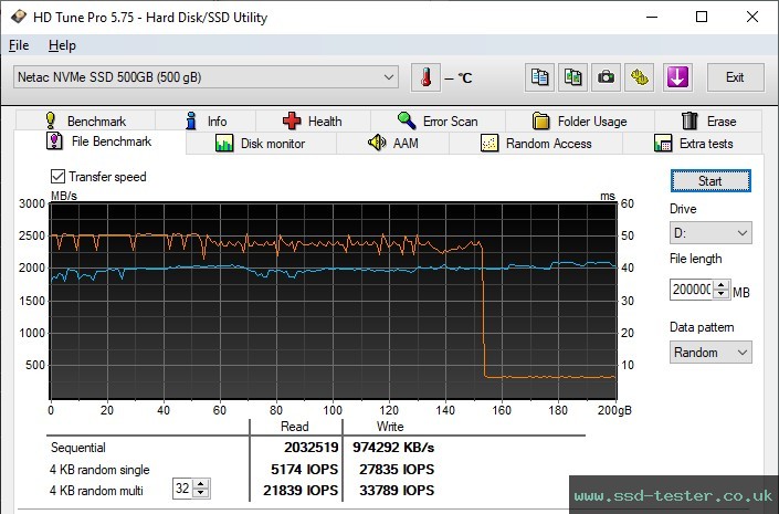 HD Tune Endurance Test TEST: Netac NV5000-t 500GB