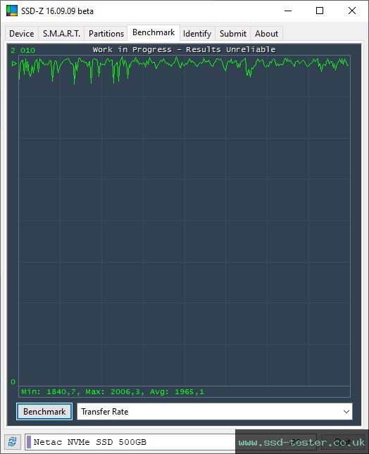 SSD-Z TEST: Netac NV5000-t 500GB