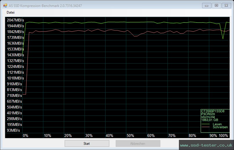 AS SSD TEST: Crucial P1 2TB