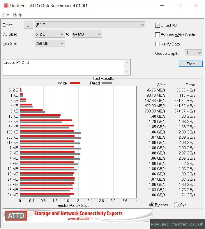 ATTO Disk Benchmark TEST: Crucial P1 2TB