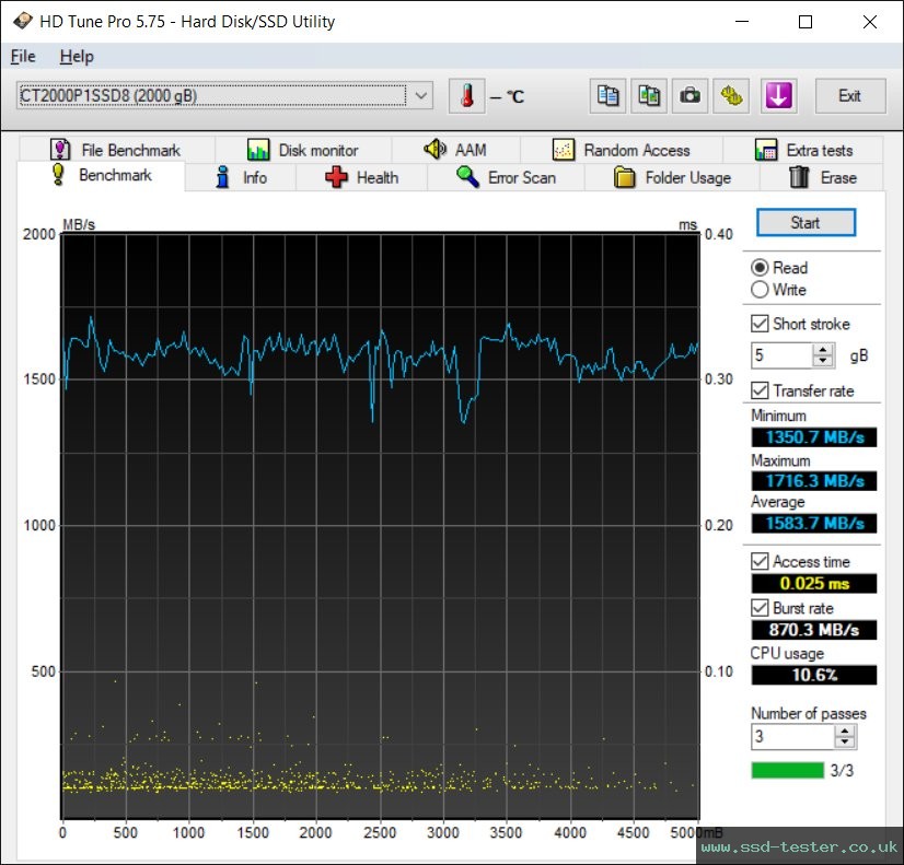 HD Tune TEST: Crucial P1 2TB