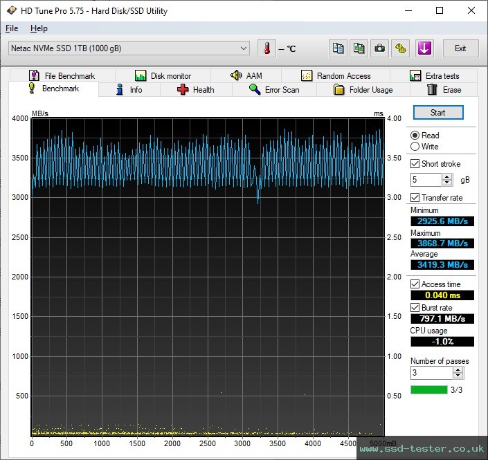 HD Tune TEST: Netac NV5000-t 1TB
