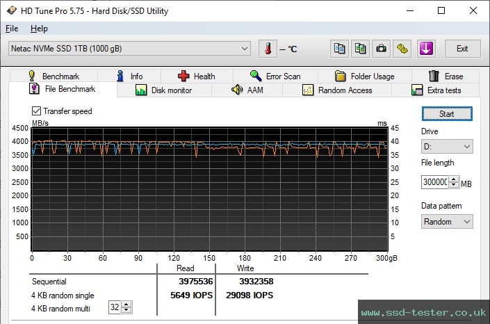 HD Tune Endurance Test TEST: Netac NV5000-t 1TB