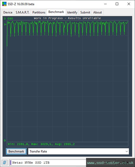 SSD-Z TEST: Netac NV5000-t 1TB