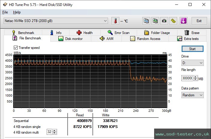 HD Tune Endurance Test TEST: Netac NV5000-t 2TB