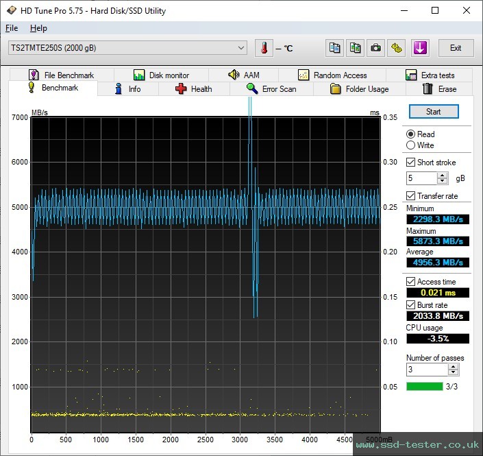 HD Tune TEST: Transcend MTE250S 2TB