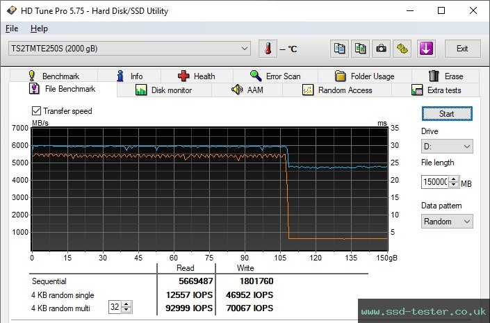 HD Tune Endurance Test TEST: Transcend MTE250S 2TB