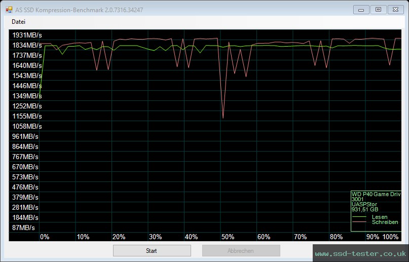 AS SSD TEST: Western Digital WD_BLACK P40 Game Drive SSD 1TB