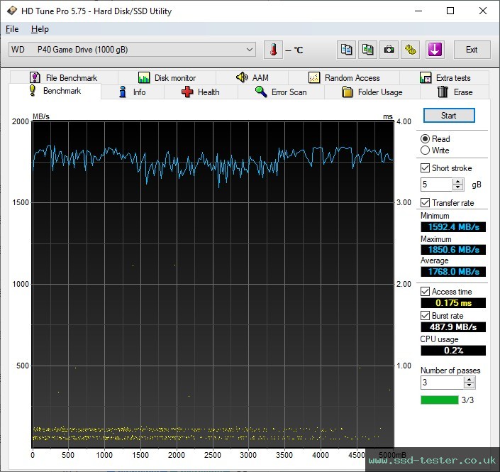 HD Tune TEST: Western Digital WD_BLACK P40 Game Drive SSD 1TB