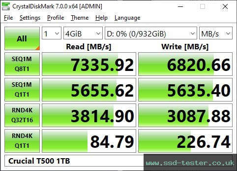 CrystalDiskMark Benchmark TEST: Crucial T500 1TB
