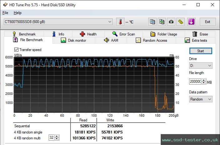 HD Tune Endurance Test TEST: Crucial T500 500GB