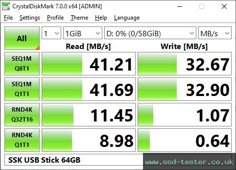 CrystalDiskMark Benchmark TEST: SSK USB Stick 64GB