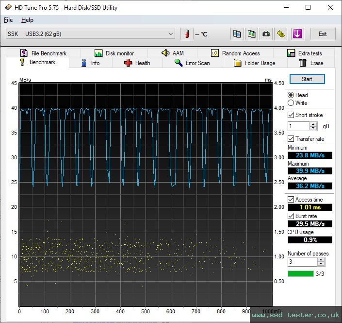 HD Tune TEST: SSK USB Stick 64GB