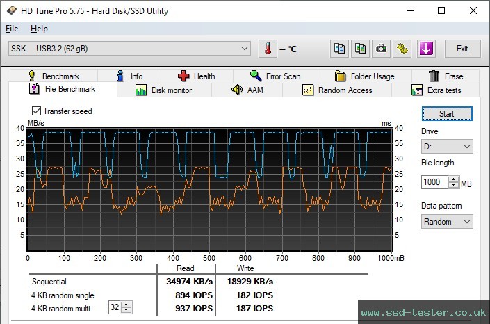 HD Tune Endurance Test TEST: SSK USB Stick 64GB