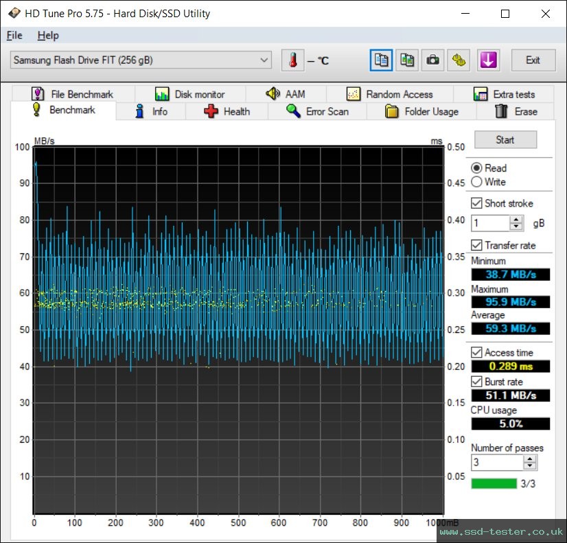 HD Tune TEST: Samsung FIT Plus 256GB
