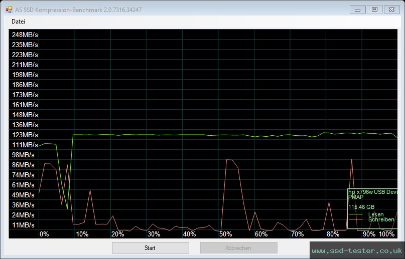 AS SSD TEST: HP x796w 128GB
