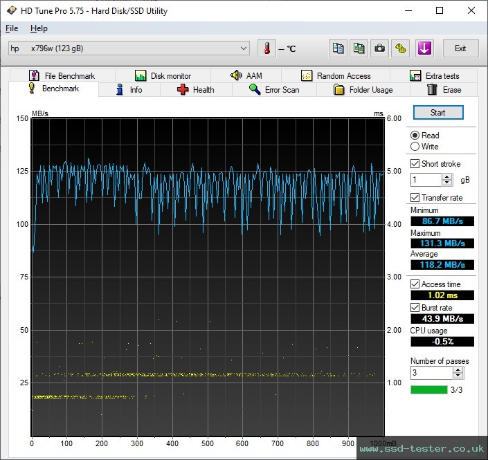 HD Tune TEST: HP x796w 128GB