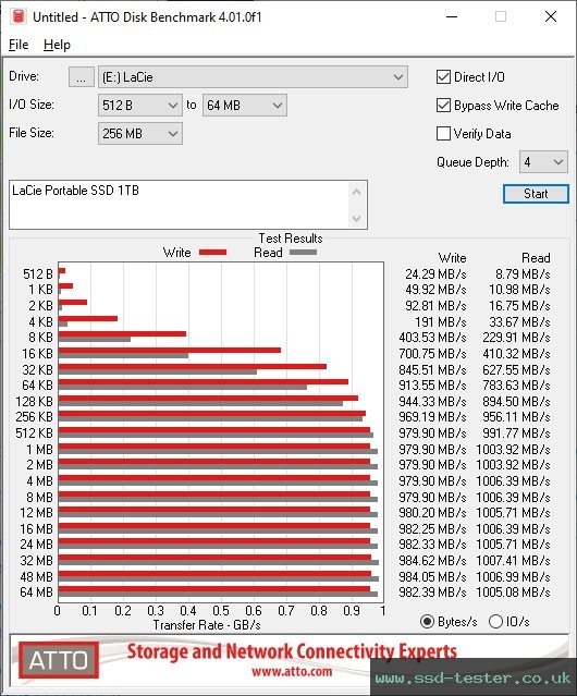 ATTO Disk Benchmark TEST: LaCie Portable SSD 1TB