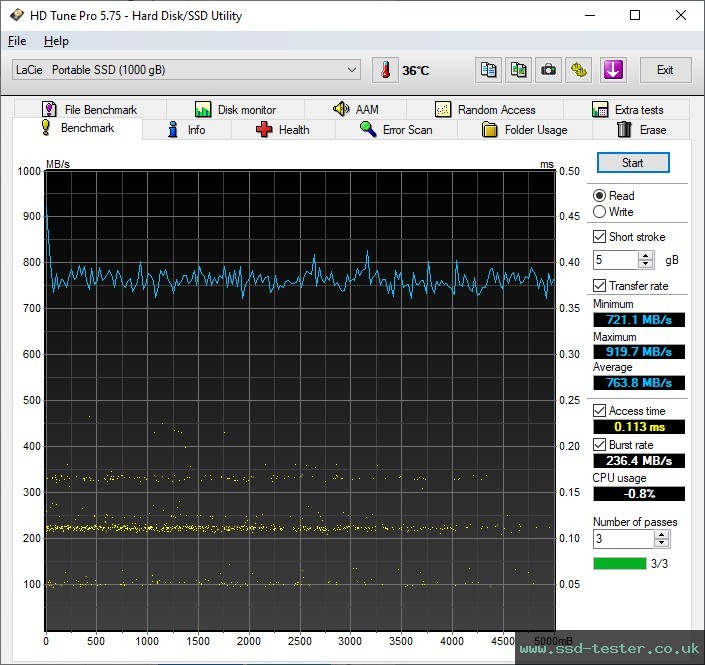 HD Tune TEST: LaCie Portable SSD 1TB