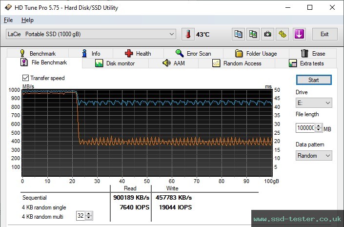 HD Tune Endurance Test TEST: LaCie Portable SSD 1TB