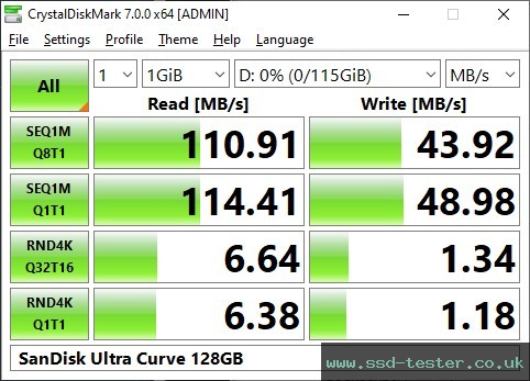 CrystalDiskMark Benchmark TEST: SanDisk Ultra Curve 128GB