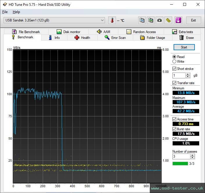 HD Tune TEST: SanDisk Ultra Curve 128GB