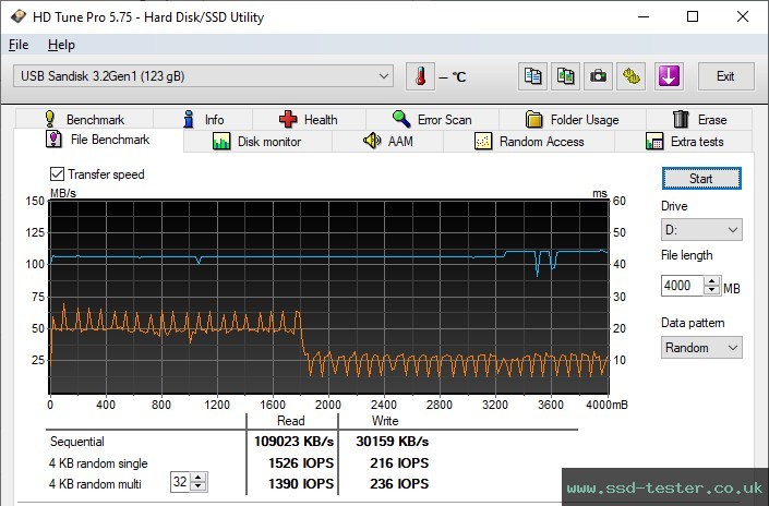 HD Tune Endurance Test TEST: SanDisk Ultra Curve 128GB