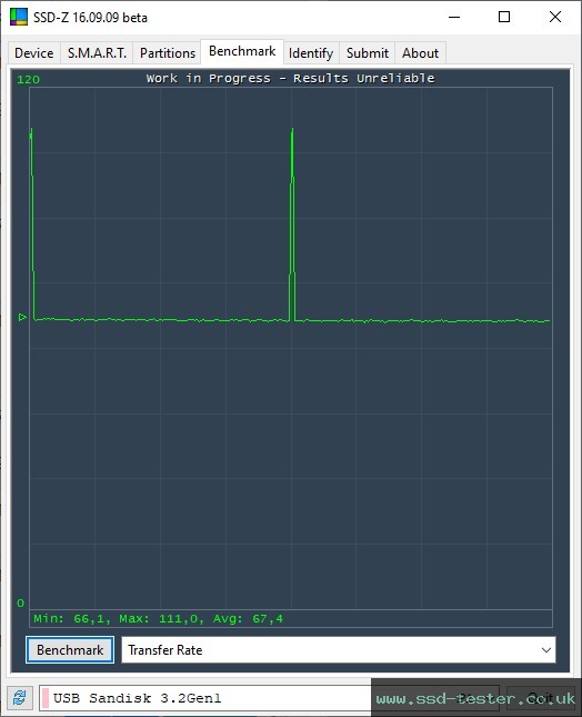 SSD-Z TEST: SanDisk Ultra Curve 128GB