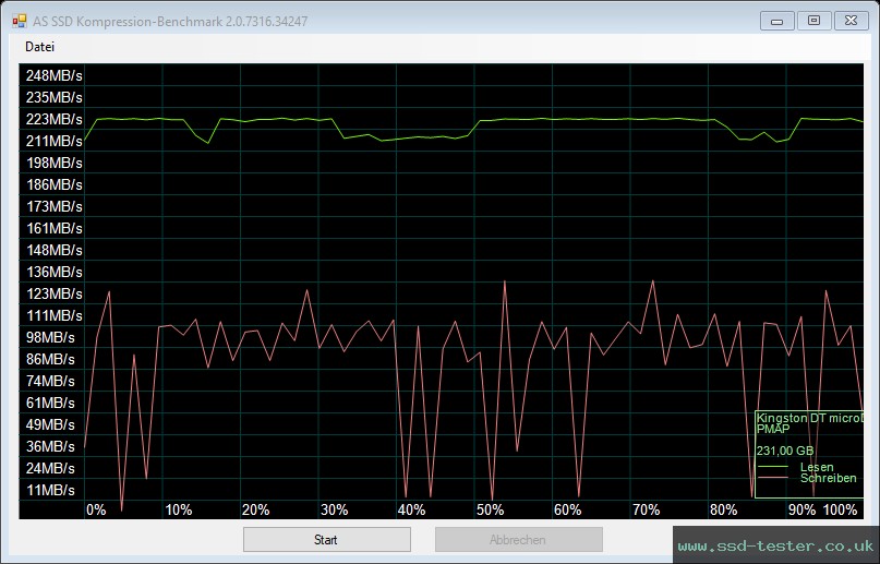 AS SSD TEST: Kingston DataTraveler microDuo 3C 256GB