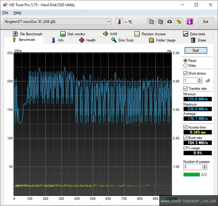HD Tune TEST: Kingston DataTraveler microDuo 3C 256GB
