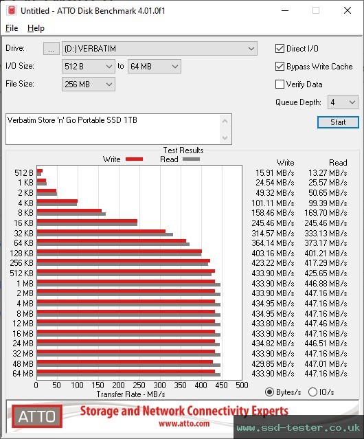 ATTO Disk Benchmark TEST: Verbatim Store 'n' Go Portable SSD 1TB