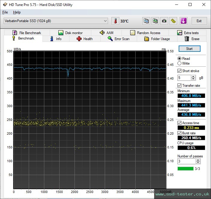 HD Tune TEST: Verbatim Store 'n' Go Portable SSD 1TB
