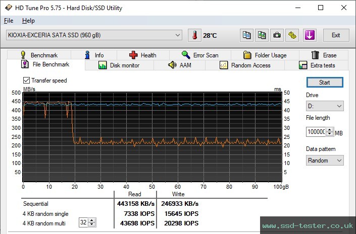 HD Tune Endurance Test TEST: KIOXIA EXCERIA 960GB
