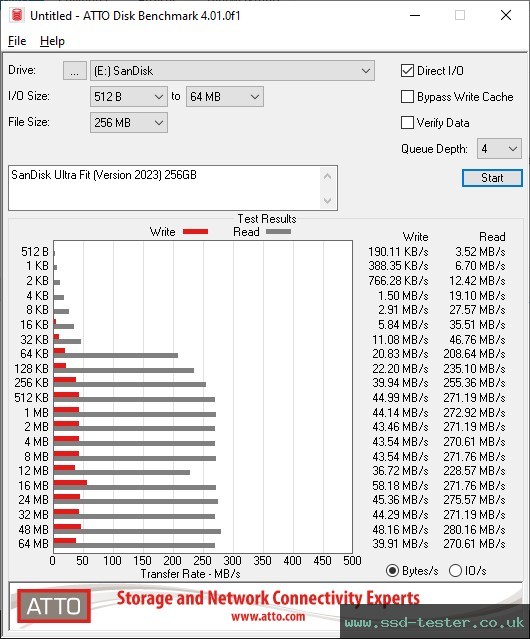 ATTO Disk Benchmark TEST: SanDisk Ultra Fit (Version 2023) 256GB