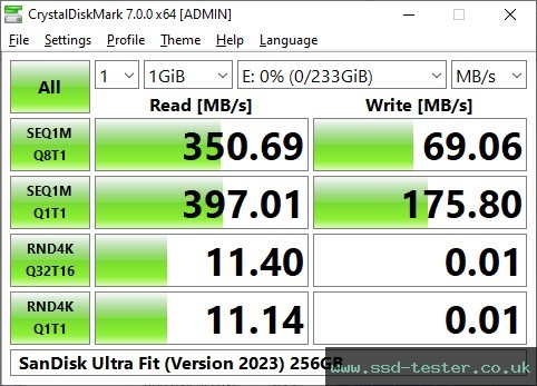 CrystalDiskMark Benchmark TEST: SanDisk Ultra Fit (Version 2023) 256GB