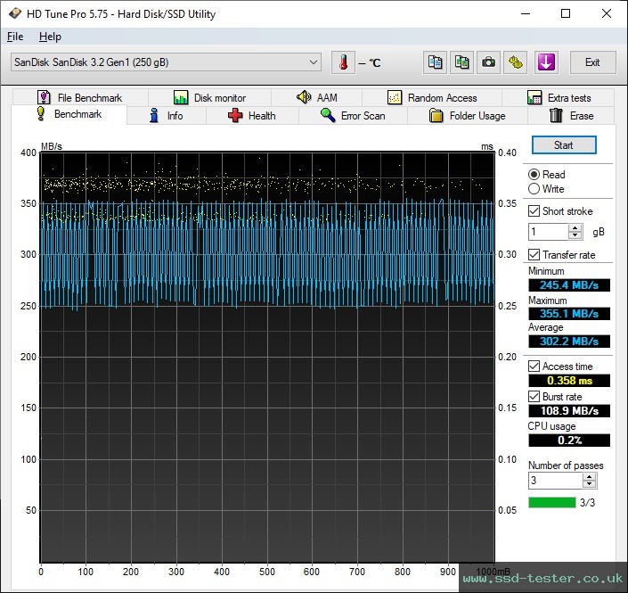 HD Tune TEST: SanDisk Ultra Fit (Version 2023) 256GB