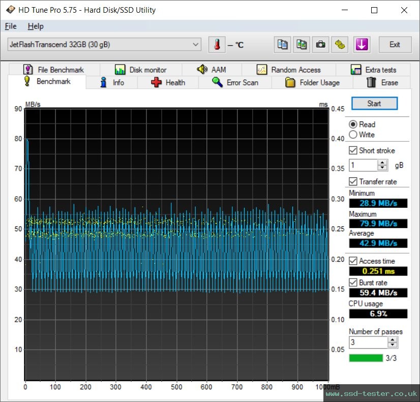 HD Tune TEST: Transcend JetFlash 780 32GB